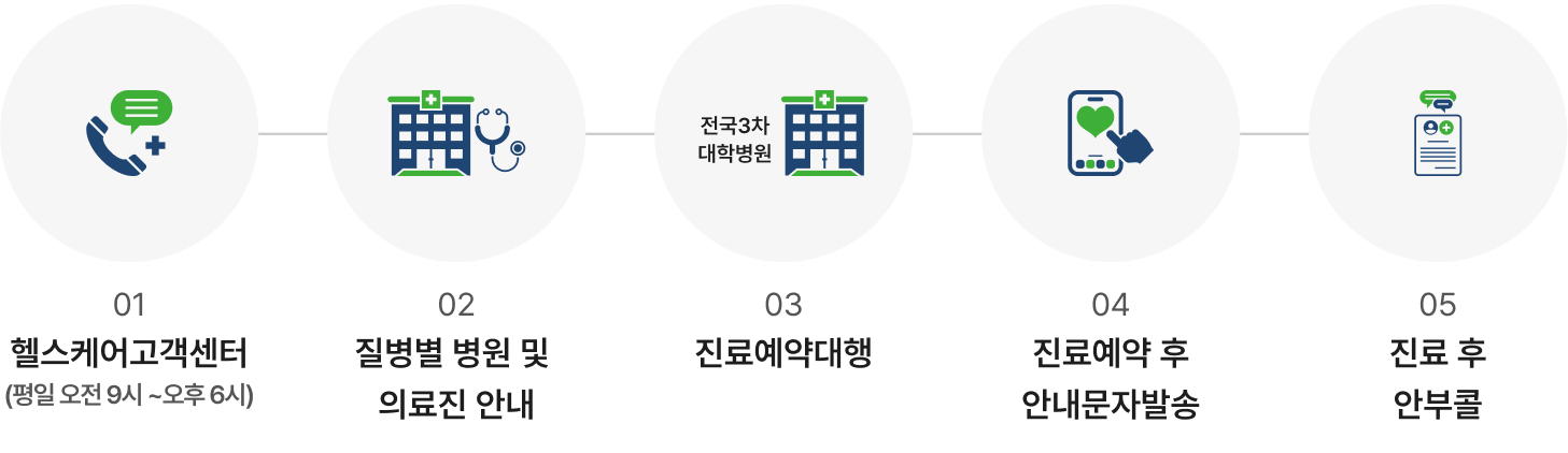 평상시 건강관리