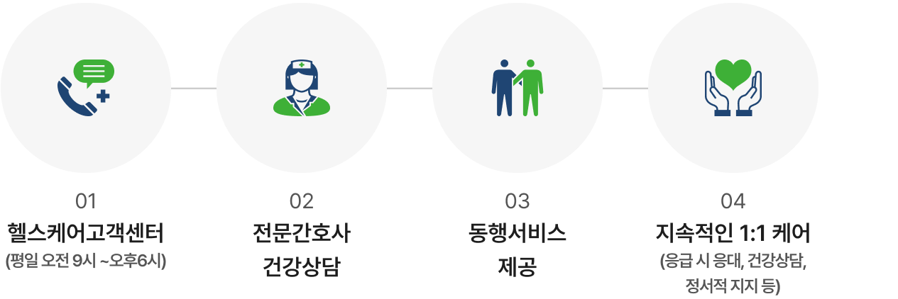 주요 질병 치료지원